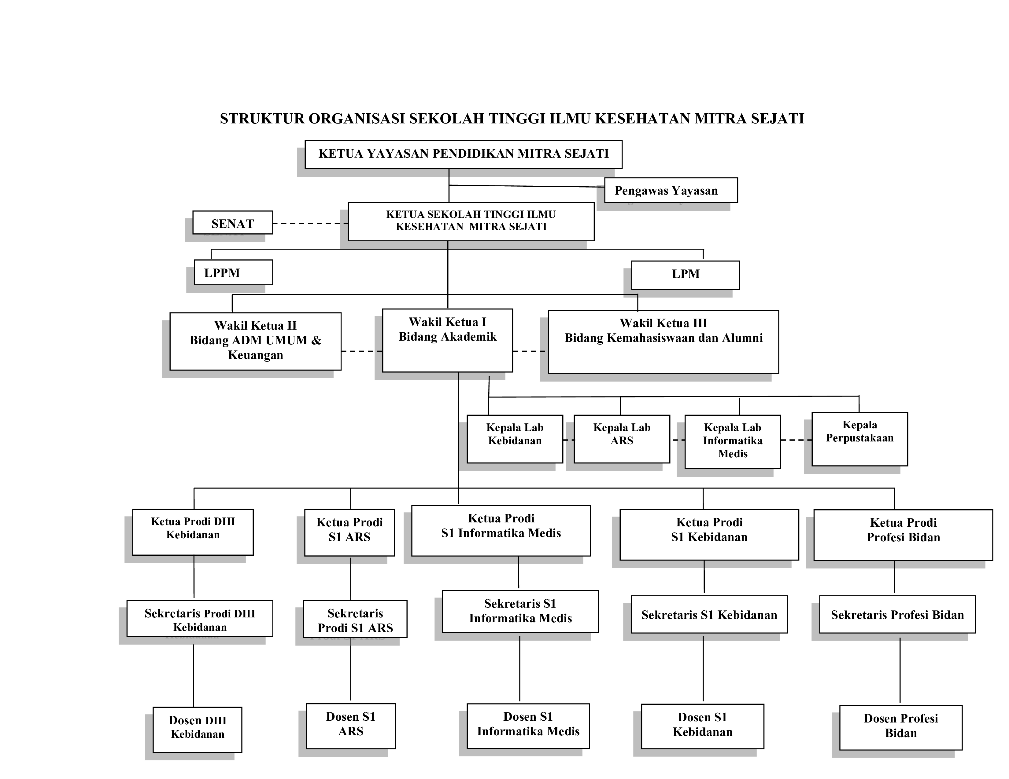 STRUKTUR ORGANISASI